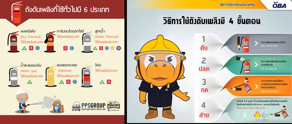 รับอบรมดับเพลิง อบรบดับเพลิงขั้นต้น อบรมสนุก เข้าใจง่าย ต้องนึกถึงเรา devilfirebasic.com รับอบรมดับเพลิง , อบรบดับเพลิงขั้นต้น